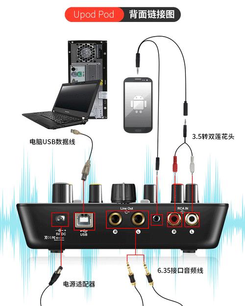 声卡usb连接苹果笔记本时遇到问题怎么办？  第2张