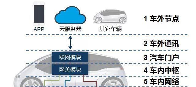 汽车约束产品定义是什么？它们在安全中扮演什么角色？  第2张