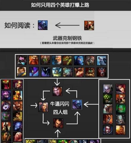 在英雄联盟中遇到问题如何投诉？投诉流程是怎样的？  第2张