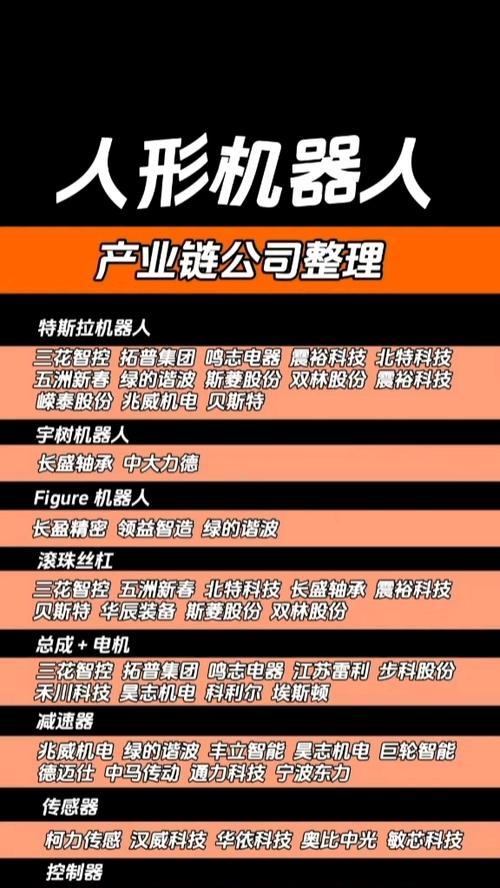 机器人线缆概念股包括哪些？  第1张