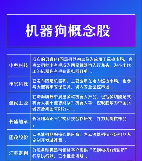 机器人线缆概念股包括哪些？  第2张
