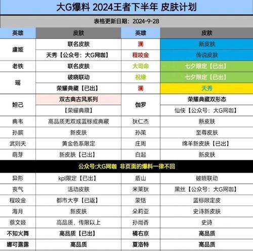 王者荣耀更新时间是什么时候？更新后有哪些新内容？  第2张