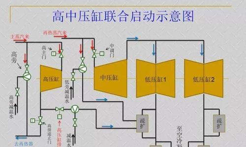 汽车术语中的cold是什么意思？它在汽车中有什么作用？  第2张