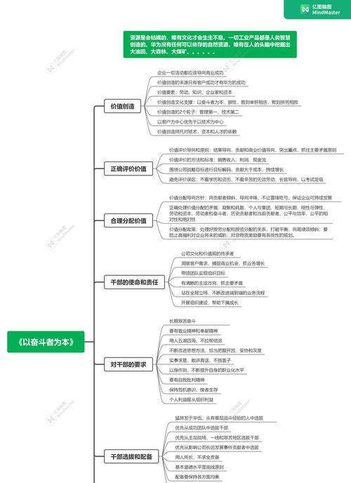 如何参股华为手机？需要哪些条件？  第1张