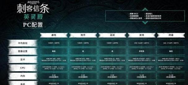 惠普笔记本arc显卡性能如何？  第2张
