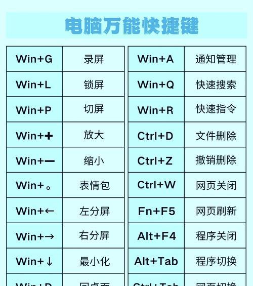 联想快捷键锁定方法是什么？  第1张