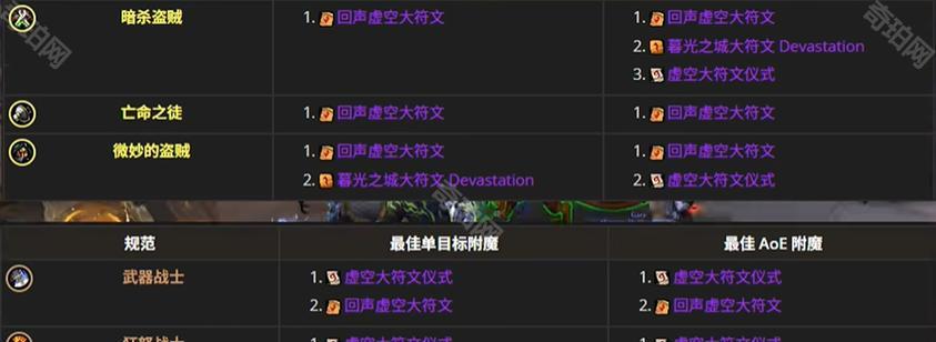 不安的幻象在魔兽世界中如何触发？  第2张