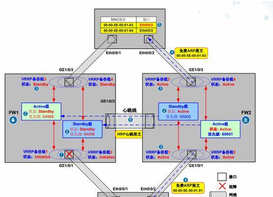 vr中cpu和gpu共同渲染的设置方法是什么？  第2张