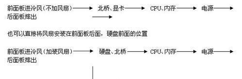 cpu安装时方向应该怎样确定？有哪些常见的误区？  第3张