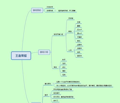 新手如何快速上王者？有哪些技巧和建议？  第3张