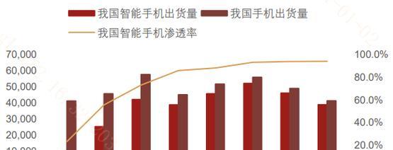 小电池选择受限的原因是什么？  第2张