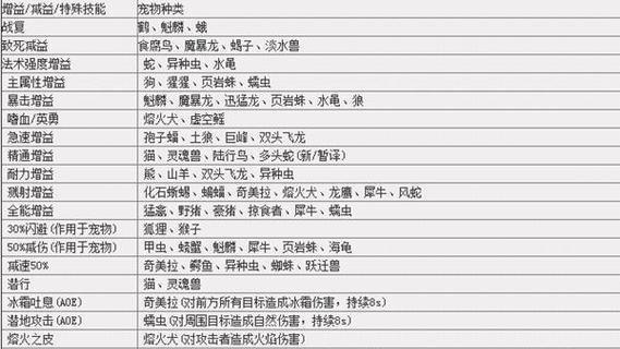 魔兽世界解散宠物后怎么办？解散宠物的后续处理是什么？  第1张