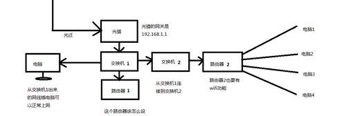 更换路由器有线网络设置步骤是什么？  第1张