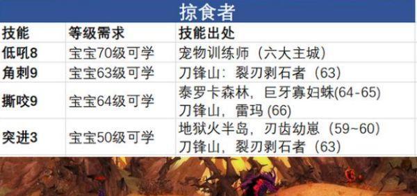 魔兽世界艾肯宠物捕捉技巧是什么？抓到后如何训练？  第3张
