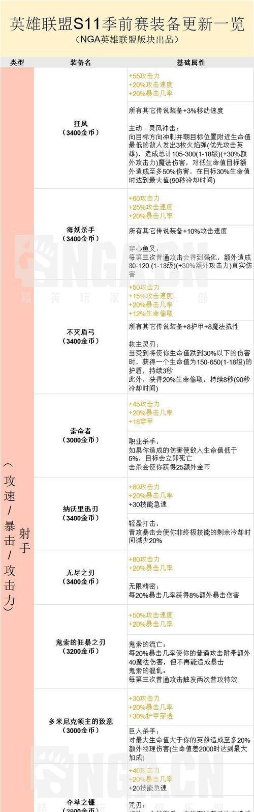 英雄联盟s11季前赛什么时间开始？有哪些新规则？  第1张