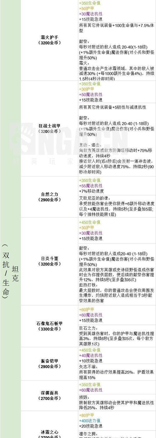 英雄联盟s11季前赛什么时间开始？有哪些新规则？  第2张