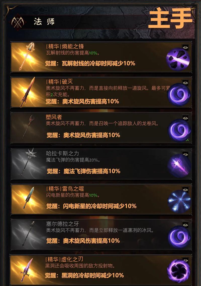 魔兽世界猎人单刷时铭文的使用方法是什么？  第2张