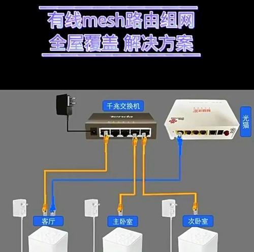 路由器设置方法有哪些？  第2张