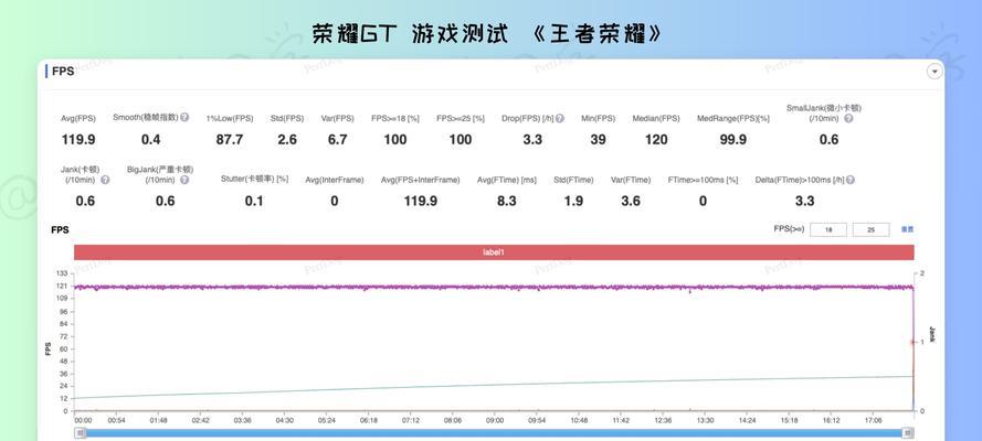 设置60帧率有什么好处？操作步骤是什么？  第1张
