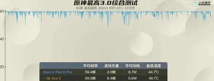 小米平板小白条隐藏步骤是什么？  第3张