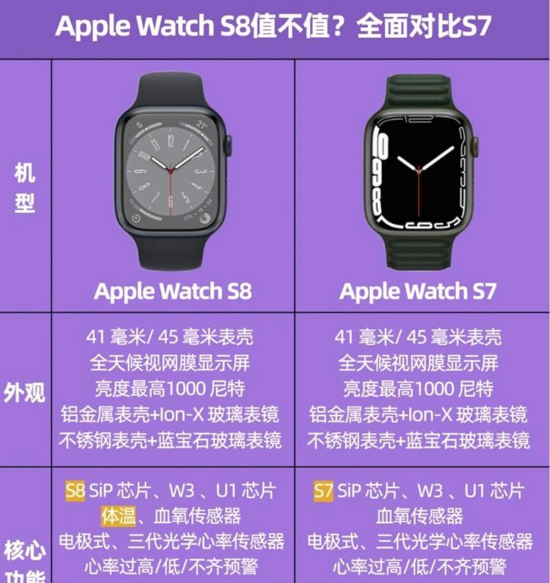苹果手表s8设置密码的步骤是什么？输入密码时遇到问题怎么办？  第2张