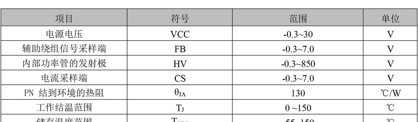 电脑适配器功率超过额定值会有什么后果？  第2张