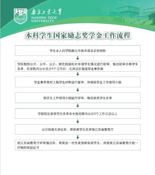 大学安装显示屏需要哪些准备工作？流程是怎样的？  第2张