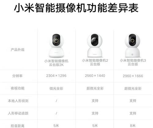 小米摄像头对讲功能怎么设置？设置后如何使用？  第3张