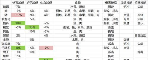 魔兽世界猎人荒野召唤技能如何触发？  第1张