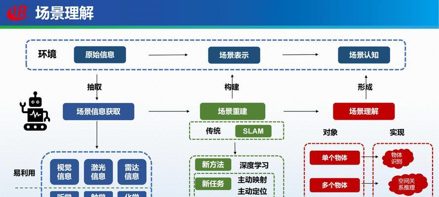 机器人技术应用在哪些领域？  第1张