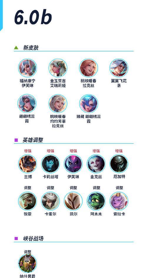 英雄联盟赛事中角色的名字是什么？  第1张