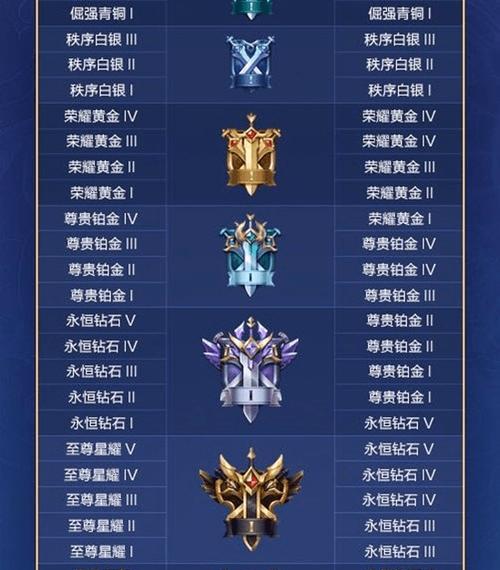 王者荣耀小兵皮肤怎么制作？自制皮肤的步骤是什么？  第2张