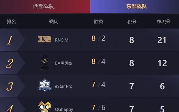 王者荣耀战队列表如何查看？战队信息更新了吗？  第3张