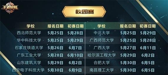 哪些学校组织了王者荣耀比赛？  第1张