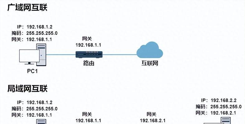路由器ip登录地址是什么？如何成功登录？  第2张