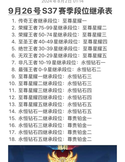 王者荣耀地域排名如何查看？  第1张