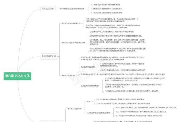 电视艺术框架的含义是什么？  第3张