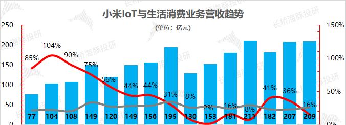 小米平板控制空调的操作步骤是什么？  第3张