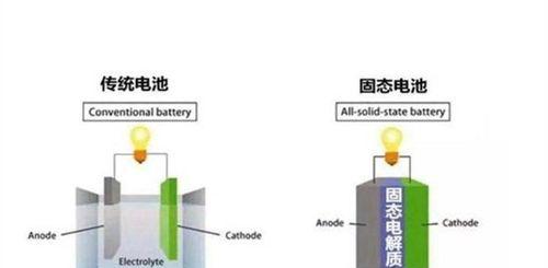 液态电池会取代传统电池吗？替换的原因是什么？  第2张