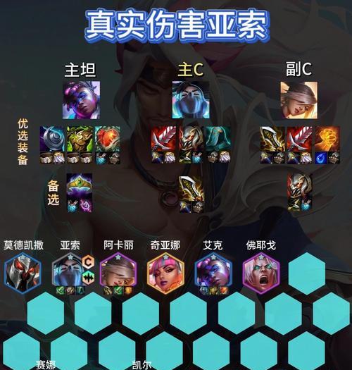 英雄联盟亚频追风玩法有哪些？  第3张