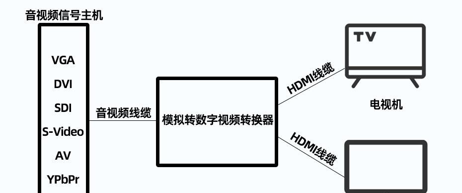 转换器如何实现声音同步？  第2张