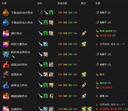魔兽世界中合剂的正确使用方法是什么？魔兽合剂如何正确服用？  第3张