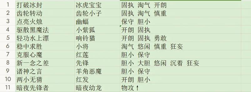 洛克王国中卡VIP的方法是什么？卡VIP有什么好处？  第3张