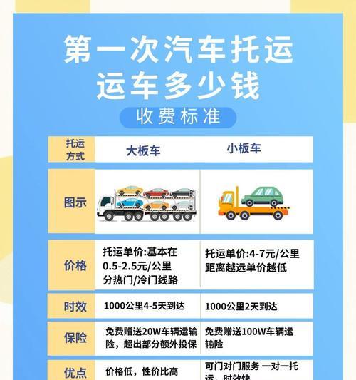 汽车托运的常见套路有哪些？  第1张