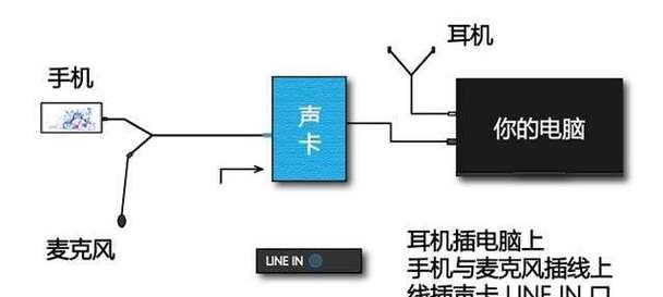 声卡麦克风如何实现投屏开麦？  第3张