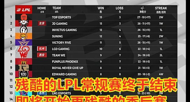 不敢玩战力英雄联盟的原因是什么？如何克服恐惧？  第1张
