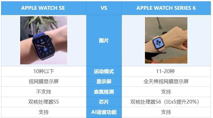 苹果手表视角调整步骤是什么？  第2张