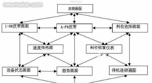 出口显示屏的正确包装方法是什么？如何确保运输安全？  第3张