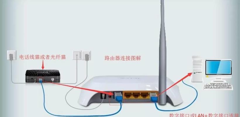 针插型路由器设置步骤是什么？  第1张