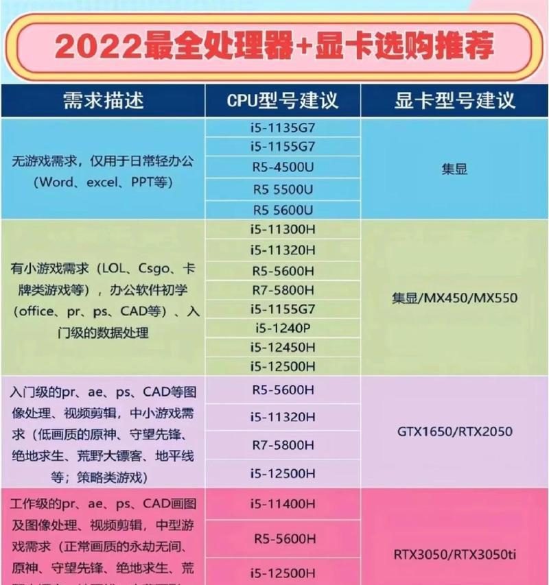 办公显卡性能怎么选？如何判断显卡是否适合办公需求？  第1张